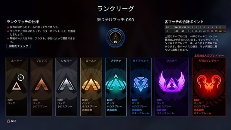 APEXのランクリーグとは？17期はハイレベルな戦いだった？